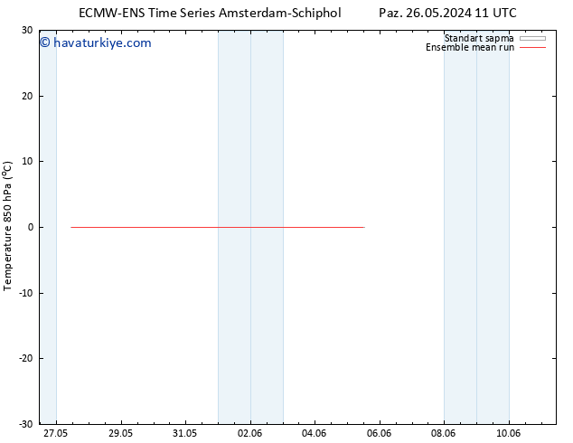 850 hPa Sıc. ECMWFTS Sa 28.05.2024 11 UTC