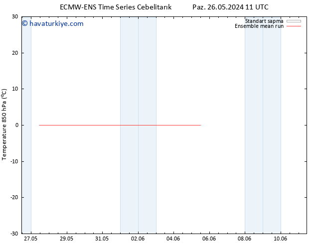 850 hPa Sıc. ECMWFTS Çar 29.05.2024 11 UTC
