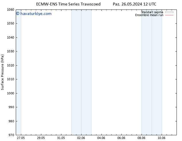 Yer basıncı ECMWFTS Pzt 27.05.2024 12 UTC