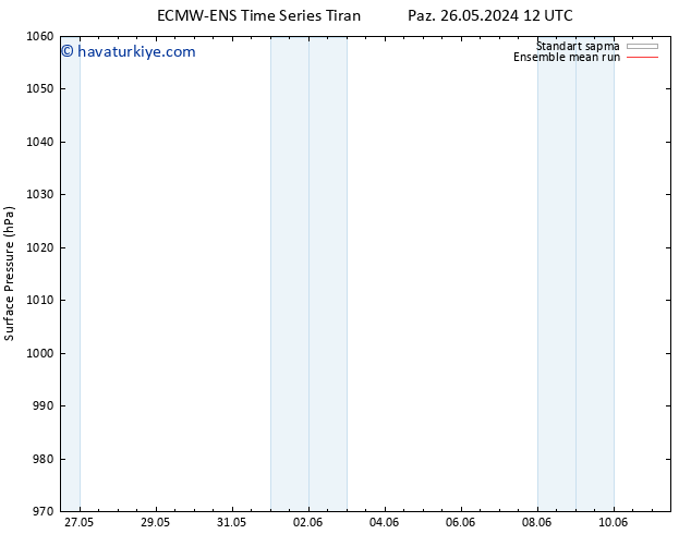 Yer basıncı ECMWFTS Pzt 03.06.2024 12 UTC