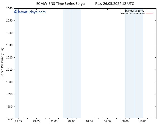 Yer basıncı ECMWFTS Pzt 27.05.2024 12 UTC