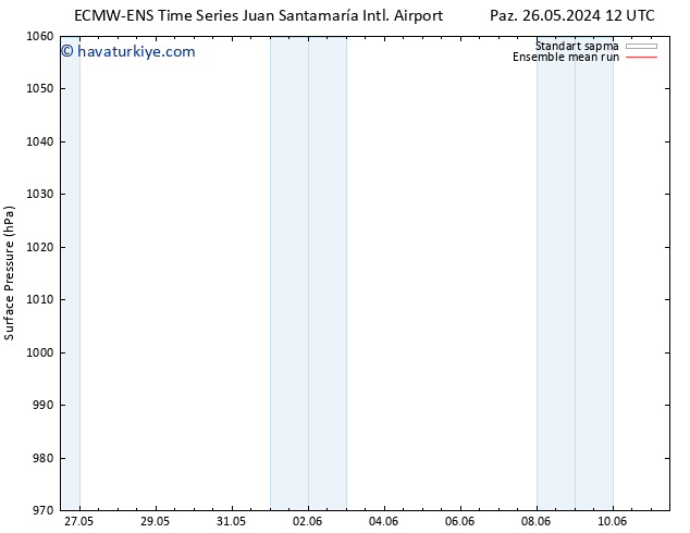 Yer basıncı ECMWFTS Çar 29.05.2024 12 UTC