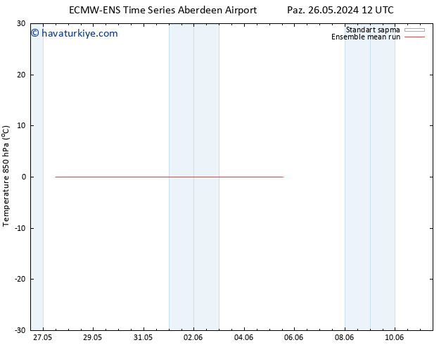 850 hPa Sıc. ECMWFTS Pzt 27.05.2024 12 UTC