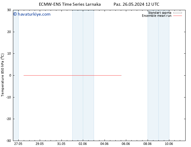 850 hPa Sıc. ECMWFTS Çar 29.05.2024 12 UTC