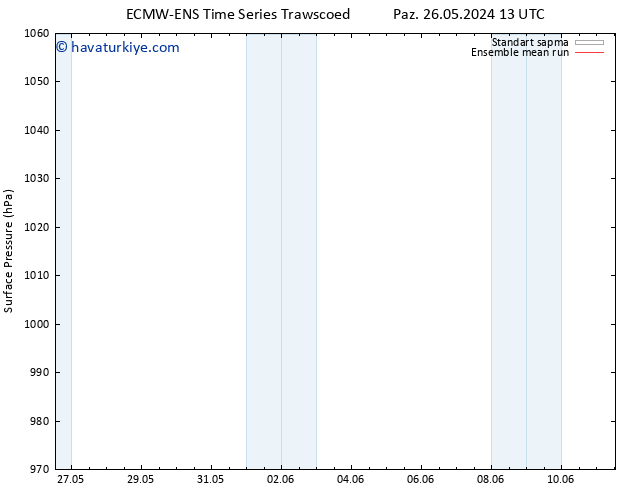 Yer basıncı ECMWFTS Pzt 03.06.2024 13 UTC