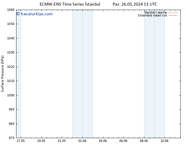 Yer basıncı ECMWFTS Çar 05.06.2024 13 UTC