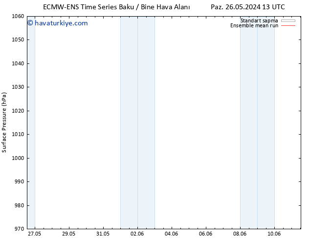 Yer basıncı ECMWFTS Per 30.05.2024 13 UTC