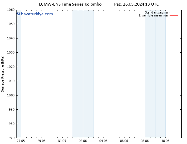 Yer basıncı ECMWFTS Per 30.05.2024 13 UTC