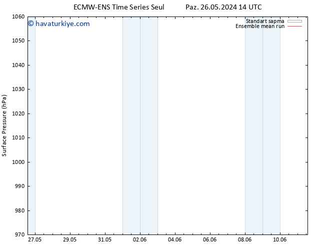 Yer basıncı ECMWFTS Sa 28.05.2024 14 UTC