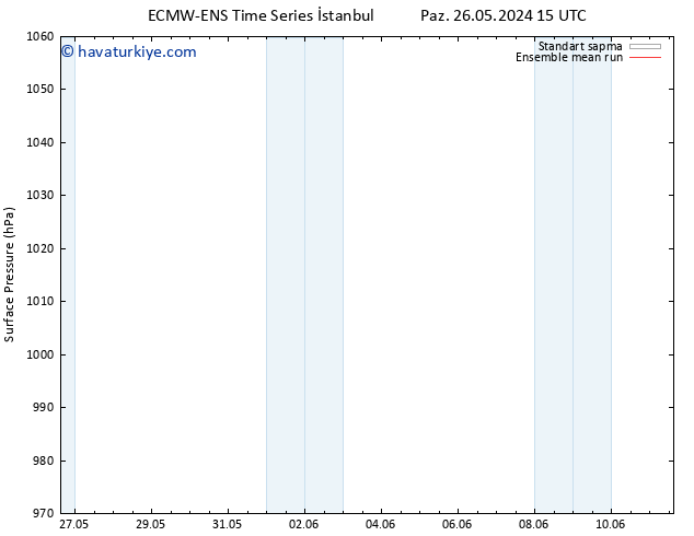 Yer basıncı ECMWFTS Çar 05.06.2024 15 UTC