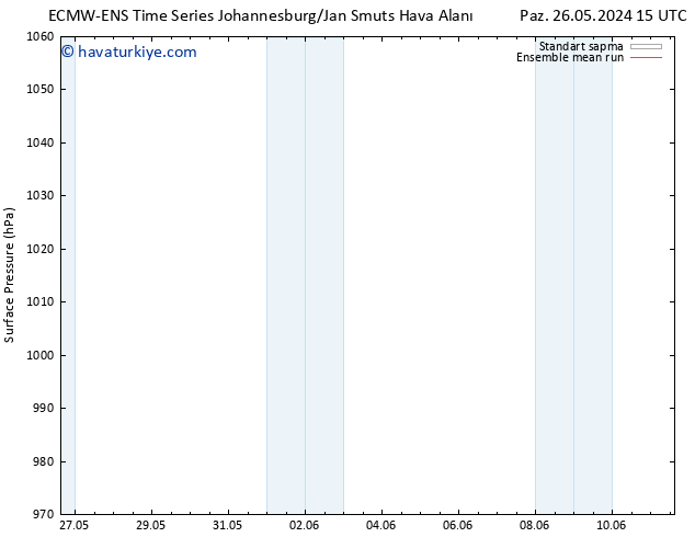 Yer basıncı ECMWFTS Cu 31.05.2024 15 UTC