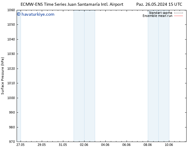 Yer basıncı ECMWFTS Çar 29.05.2024 15 UTC