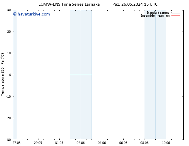 850 hPa Sıc. ECMWFTS Pzt 27.05.2024 15 UTC