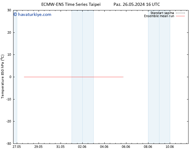 850 hPa Sıc. ECMWFTS Çar 29.05.2024 16 UTC