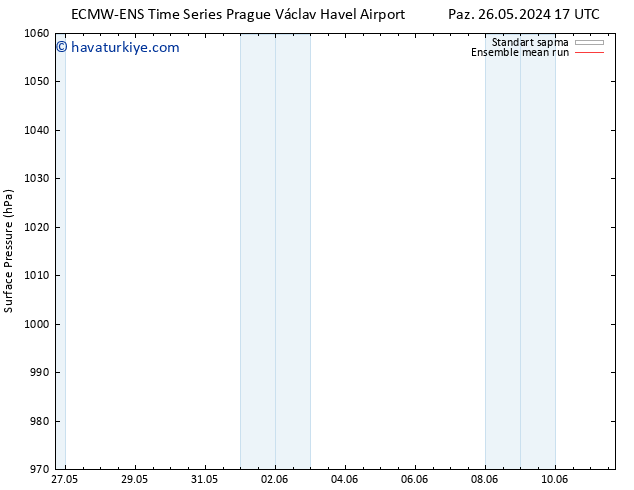 Yer basıncı ECMWFTS Pzt 27.05.2024 17 UTC