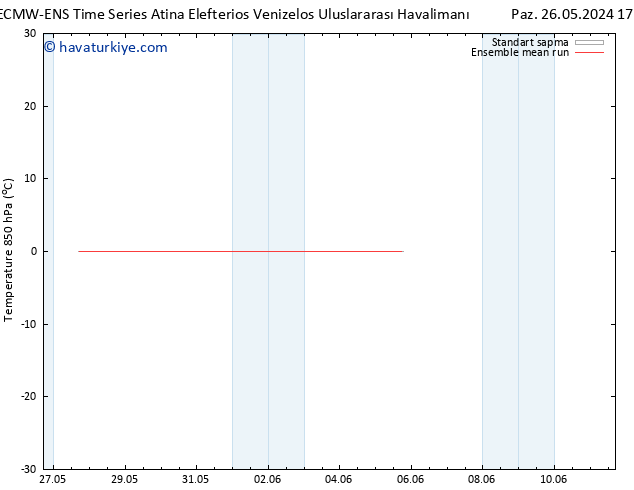 850 hPa Sıc. ECMWFTS Çar 29.05.2024 17 UTC