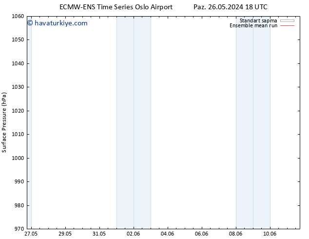 Yer basıncı ECMWFTS Sa 28.05.2024 18 UTC