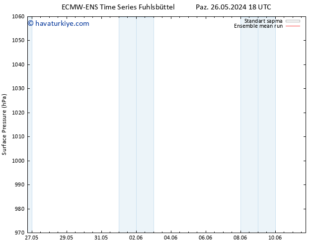 Yer basıncı ECMWFTS Per 30.05.2024 18 UTC