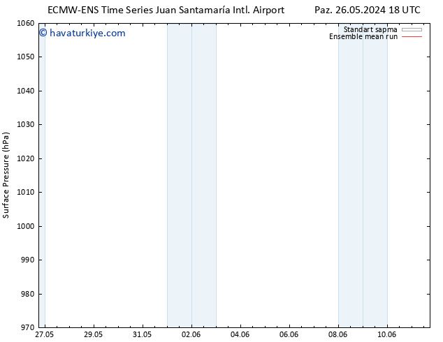 Yer basıncı ECMWFTS Paz 02.06.2024 18 UTC