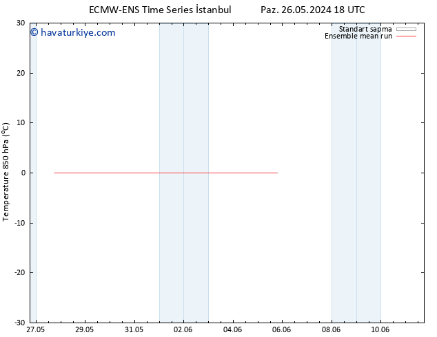 850 hPa Sıc. ECMWFTS Pzt 27.05.2024 18 UTC