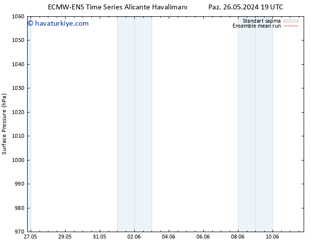 Yer basıncı ECMWFTS Pzt 03.06.2024 19 UTC