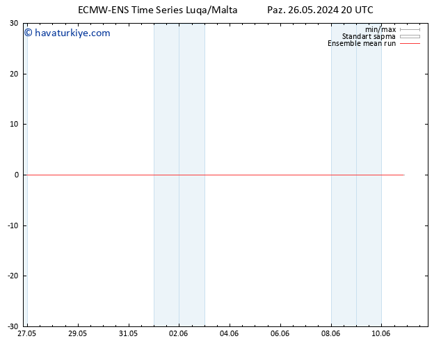 850 hPa Sıc. ECMWFTS Pzt 27.05.2024 20 UTC