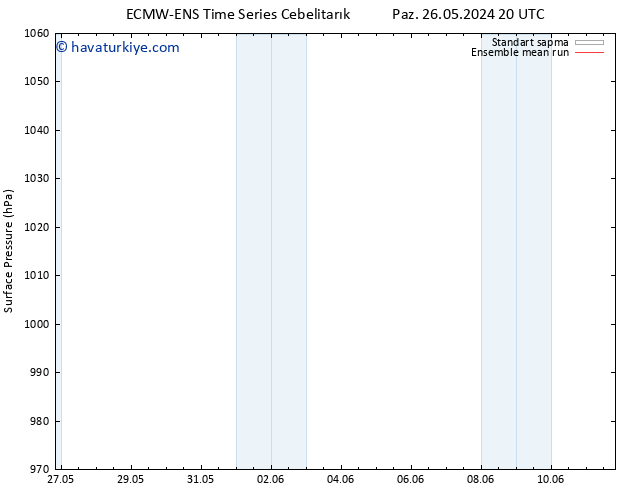 Yer basıncı ECMWFTS Pzt 03.06.2024 20 UTC