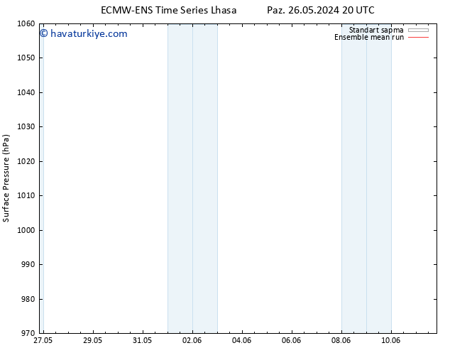 Yer basıncı ECMWFTS Sa 28.05.2024 20 UTC