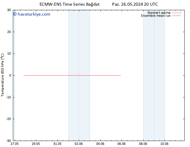 850 hPa Sıc. ECMWFTS Çar 29.05.2024 20 UTC