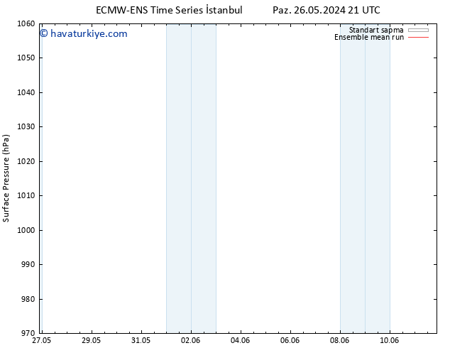 Yer basıncı ECMWFTS Pzt 27.05.2024 21 UTC