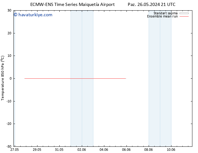 850 hPa Sıc. ECMWFTS Sa 28.05.2024 21 UTC