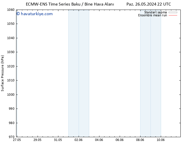 Yer basıncı ECMWFTS Per 30.05.2024 22 UTC