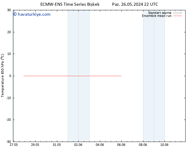 850 hPa Sıc. ECMWFTS Çar 29.05.2024 22 UTC