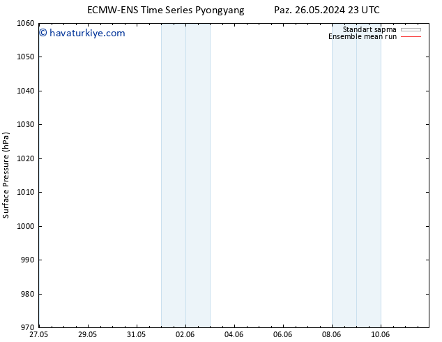 Yer basıncı ECMWFTS Çar 05.06.2024 23 UTC