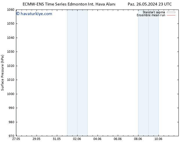 Yer basıncı ECMWFTS Çar 05.06.2024 23 UTC