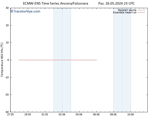 850 hPa Sıc. ECMWFTS Pzt 27.05.2024 23 UTC