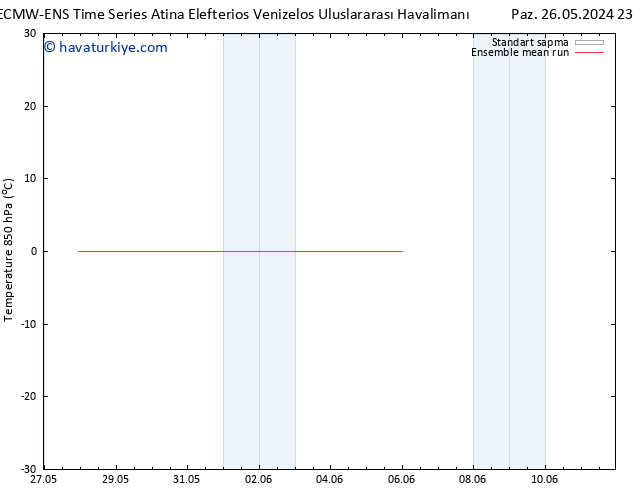 850 hPa Sıc. ECMWFTS Pzt 27.05.2024 23 UTC