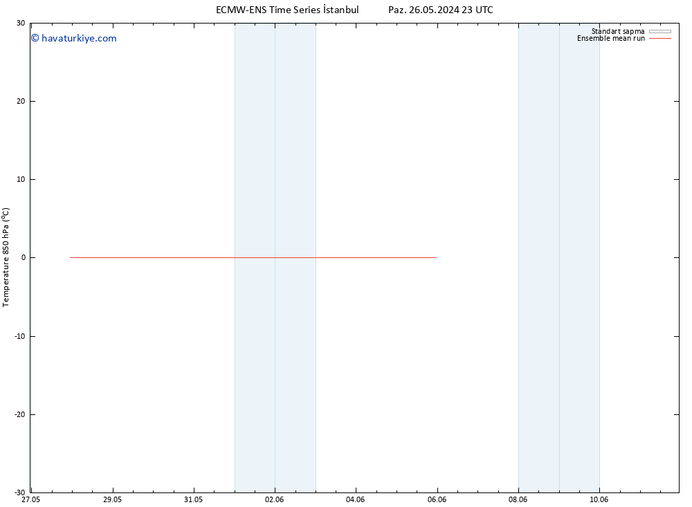 850 hPa Sıc. ECMWFTS Çar 05.06.2024 23 UTC