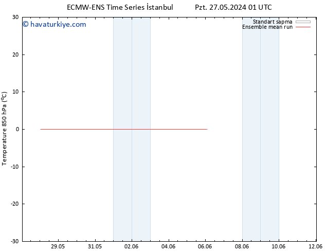 850 hPa Sıc. ECMWFTS Sa 28.05.2024 01 UTC