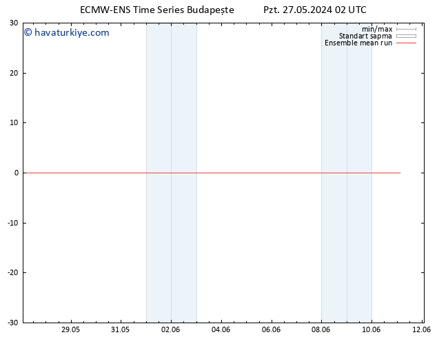 850 hPa Sıc. ECMWFTS Sa 28.05.2024 02 UTC