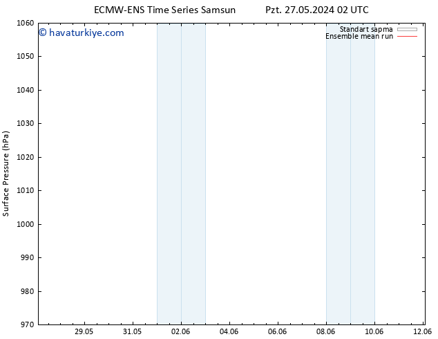 Yer basıncı ECMWFTS Per 06.06.2024 02 UTC