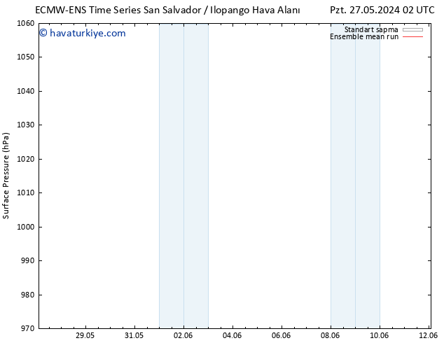 Yer basıncı ECMWFTS Çar 05.06.2024 02 UTC