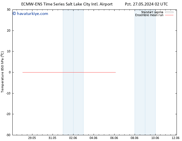 850 hPa Sıc. ECMWFTS Sa 28.05.2024 02 UTC