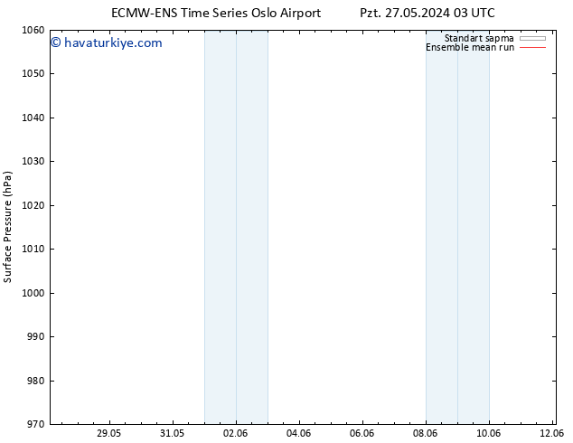 Yer basıncı ECMWFTS Per 30.05.2024 03 UTC