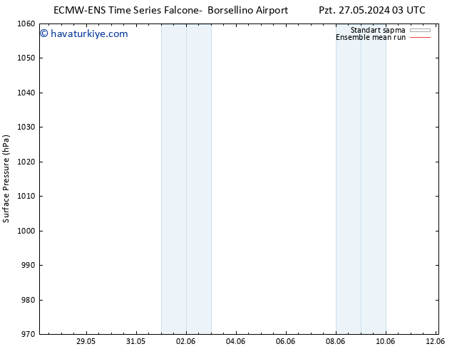 Yer basıncı ECMWFTS Sa 28.05.2024 03 UTC