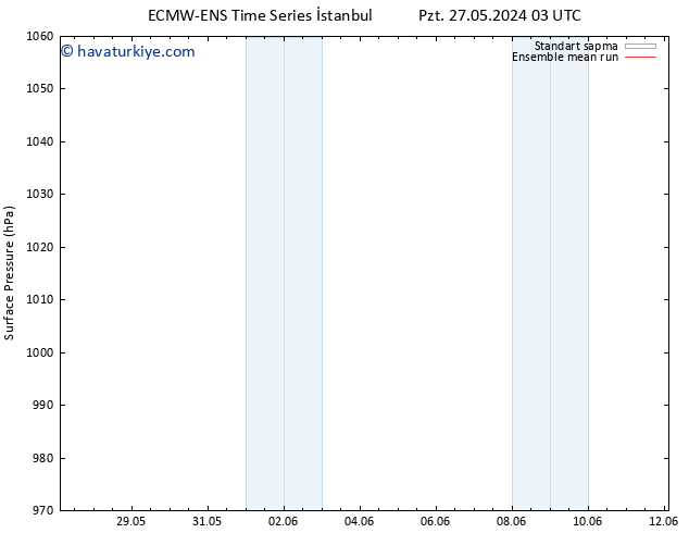 Yer basıncı ECMWFTS Per 06.06.2024 03 UTC