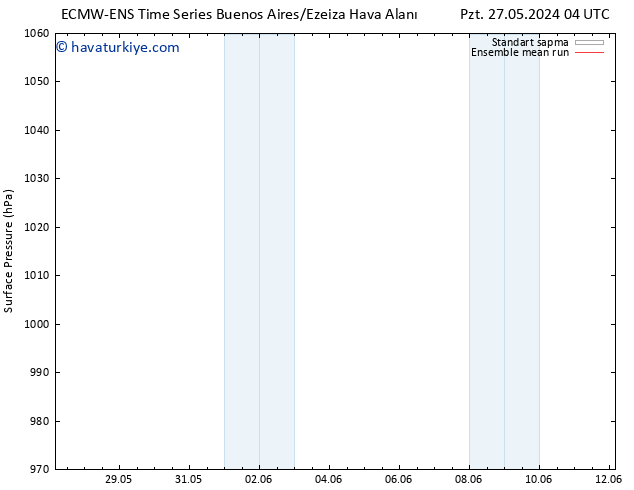 Yer basıncı ECMWFTS Pzt 03.06.2024 04 UTC