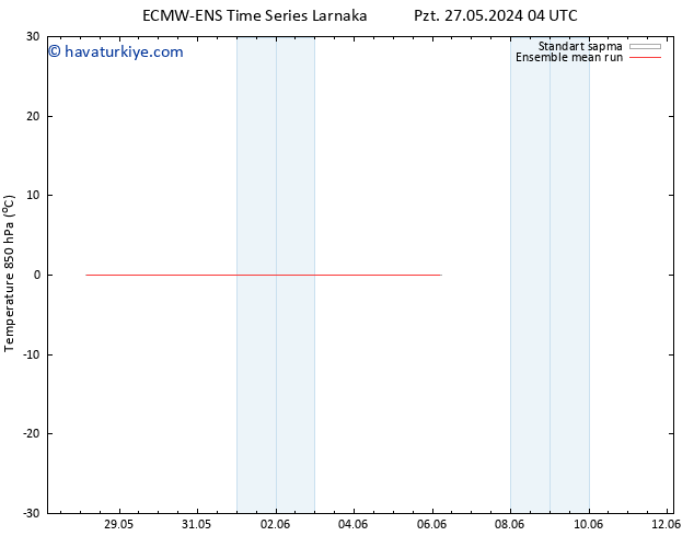 850 hPa Sıc. ECMWFTS Per 30.05.2024 04 UTC