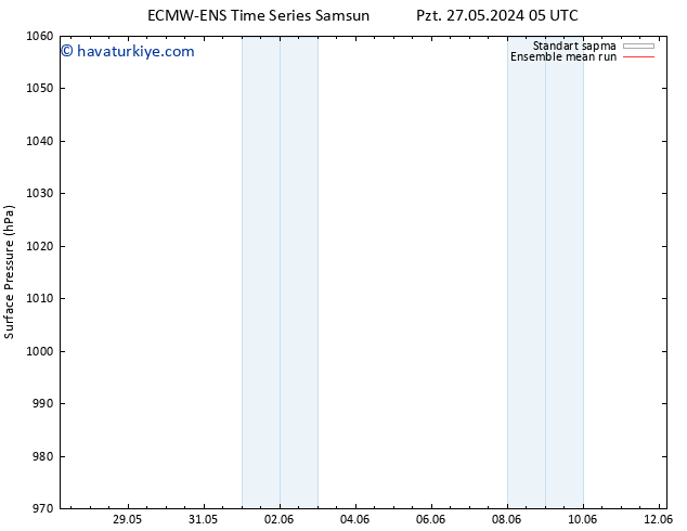 Yer basıncı ECMWFTS Sa 28.05.2024 05 UTC