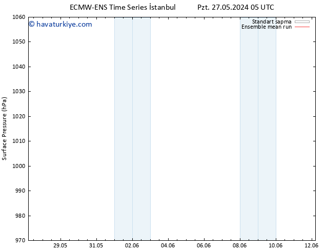 Yer basıncı ECMWFTS Sa 28.05.2024 05 UTC